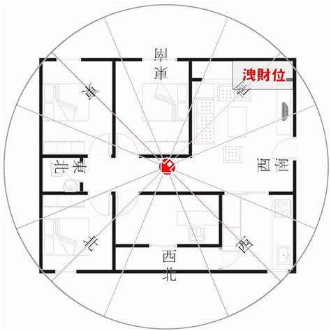 坐西北朝東南財位|坐西北朝東南財位佈置